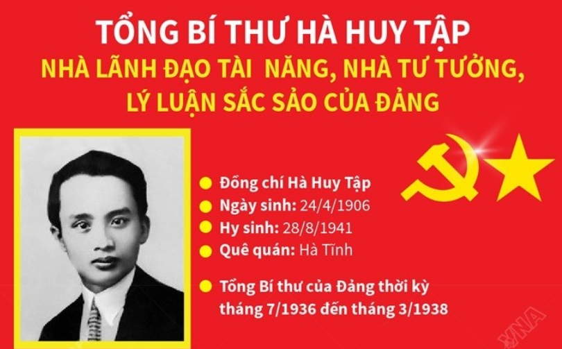 Tổng Bí thư Hà Huy Tập - nhà tư tưởng, lý luận sắc sảo của Đảng